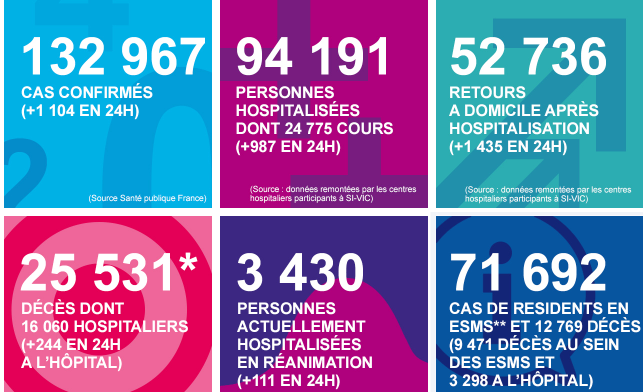France - Bilan coronavirus au 05 mai... Sans_293
