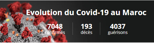 Maroc - Bilan coronavirus à mi-journée 20 mai, 10 heures...  Sans_384