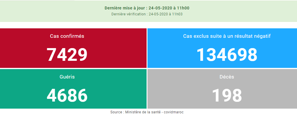 Maroc - Bilan coronavirus à mi-journée 24 mai, 10 heures... Sans_410