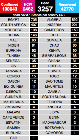 Afrique - le point sur la pandémie pays  par pays au 23 mai... Sans_414
