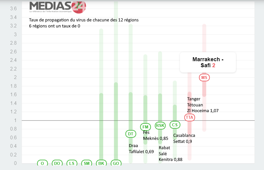 Maroc - Bilan coronavirus & analyses au 06 juin à 18 heures... Sans_501