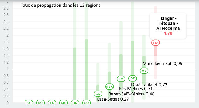 juin - Maroc - Bilan coronavirus & analyses au 13 juin, 18 heures... Sans_523