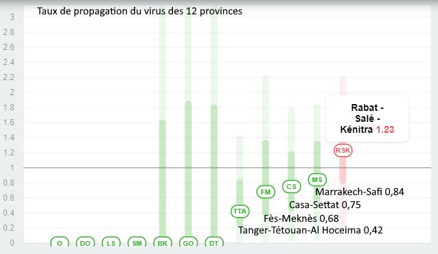 Maroc - Bilan coronavirus et analyses au 17 juin, 18 heures... Sans_540