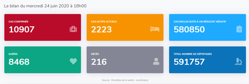 juin - Maroc - Bilan coronavirus & analyses au 24 juin, 18 heures... Sans_568