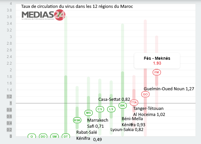 Maroc - Bilan coronavirus & analyses au 02 juillet... Sans_589