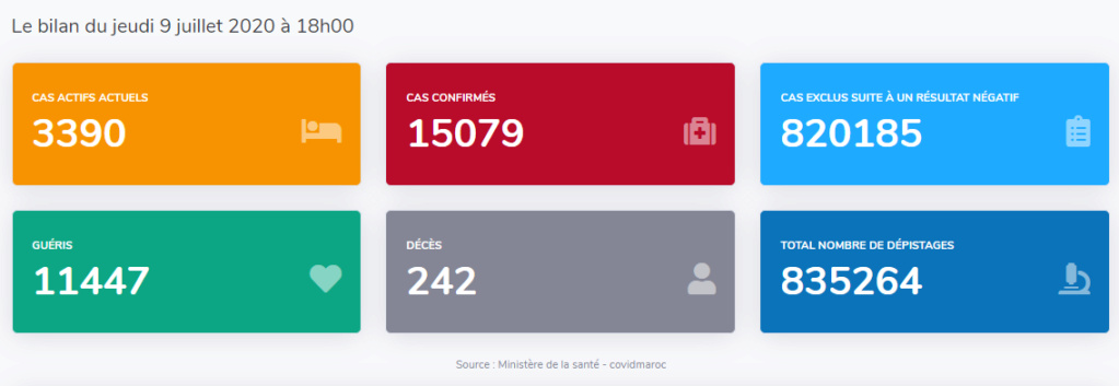 Maroc - Bilan coronavirus & analyses au 09 juillet... Sans_604