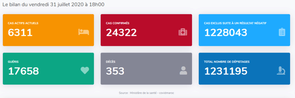 Maroc - Bilan coronavirus au 31 juillet... Sans_625