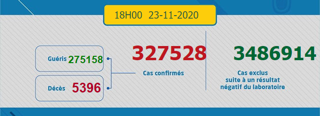 Maroc - Bilan de la pandémie au 23 novembre... Sans_812