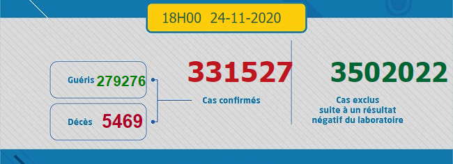 Maroc- Bilan de la pandémie au 24 novembre... Sans_816