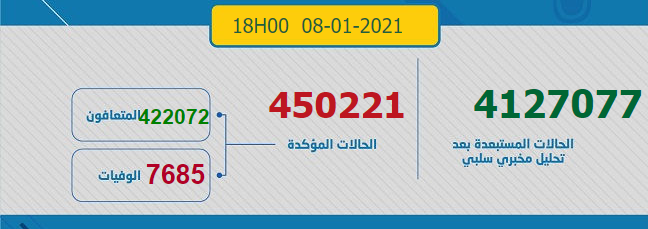 Maroc - Bilan de la pandémie au 08 janvier... Sans_873