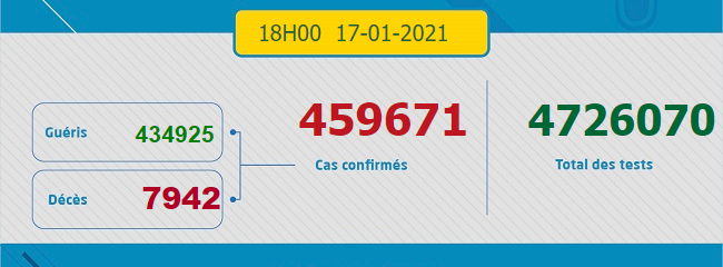 Maroc - Bilan de la pandémie au 17 janvier... Sans_885