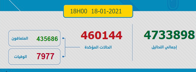 Maroc - Bilan de la pandémie au 18 janvier... Sans_887