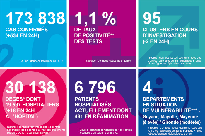 France - Bilan coronavirus au 16 juillet... Vignet16