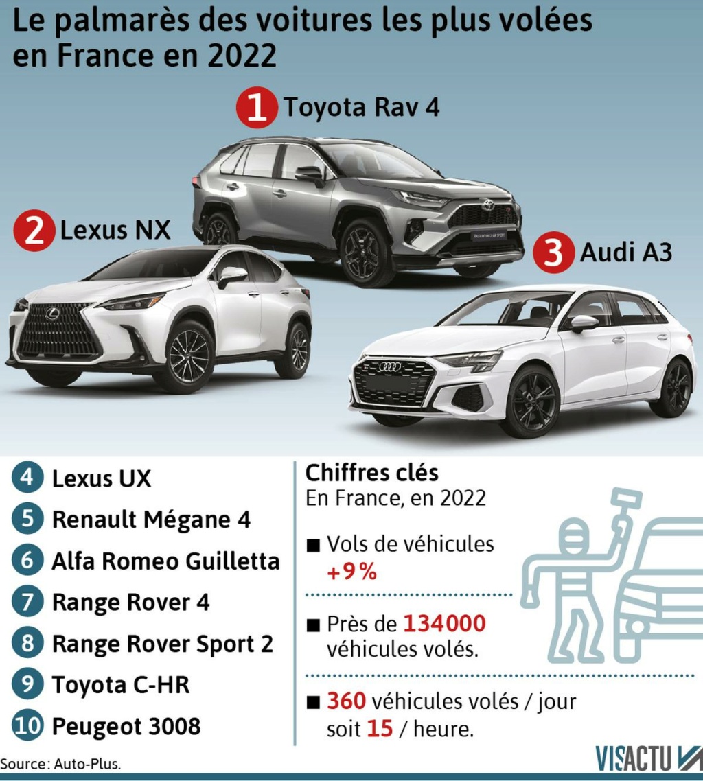 Actualités du 19 février 2023 Visact13