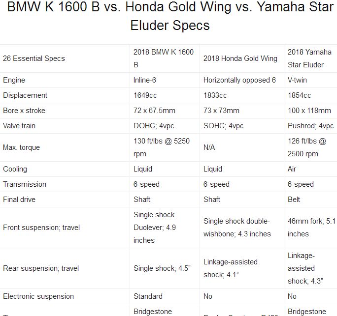 Comparo de baggers K1600B - Goldwing - Star Eluder  (in english) 2018-208