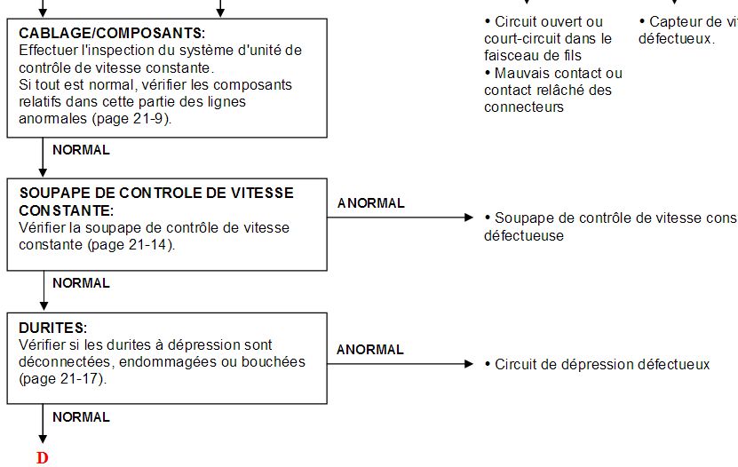 problème régulateur 2018-370