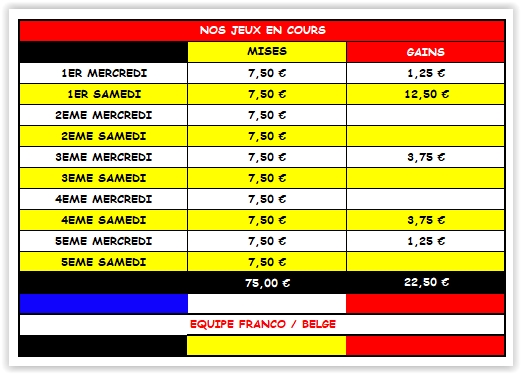 SEMAINE 48 à SEMAINE 52 - 2019 Screen81