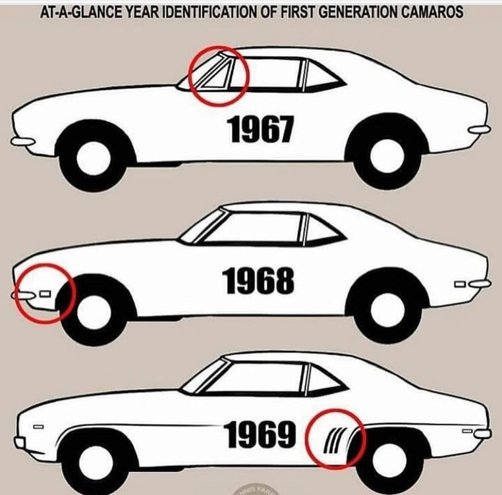 Trucs rapide pour identifier une Camaro de 1e génération (1967 - 68 - 69). Camaro13