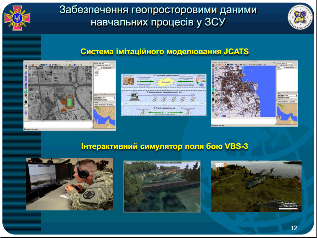 Актуальні питання підготовки геопросторових даних в інтересах ЗС України 1210