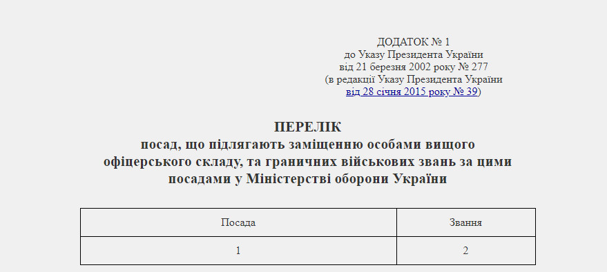Указу Президента України від 21 березня 2002 року № 277 2113