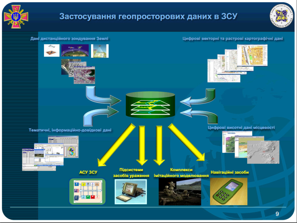 Актуальні питання підготовки геопросторових даних в інтересах ЗС України 910