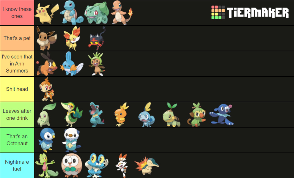 Andyman's tiertastic tier list thread that he definitely made up on his own - Page 2 Pokemo10