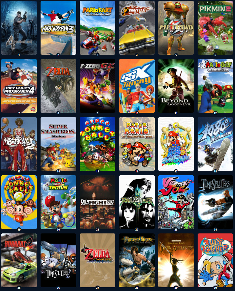 Top Ten Gamecube Games - Page 4 Topgam10