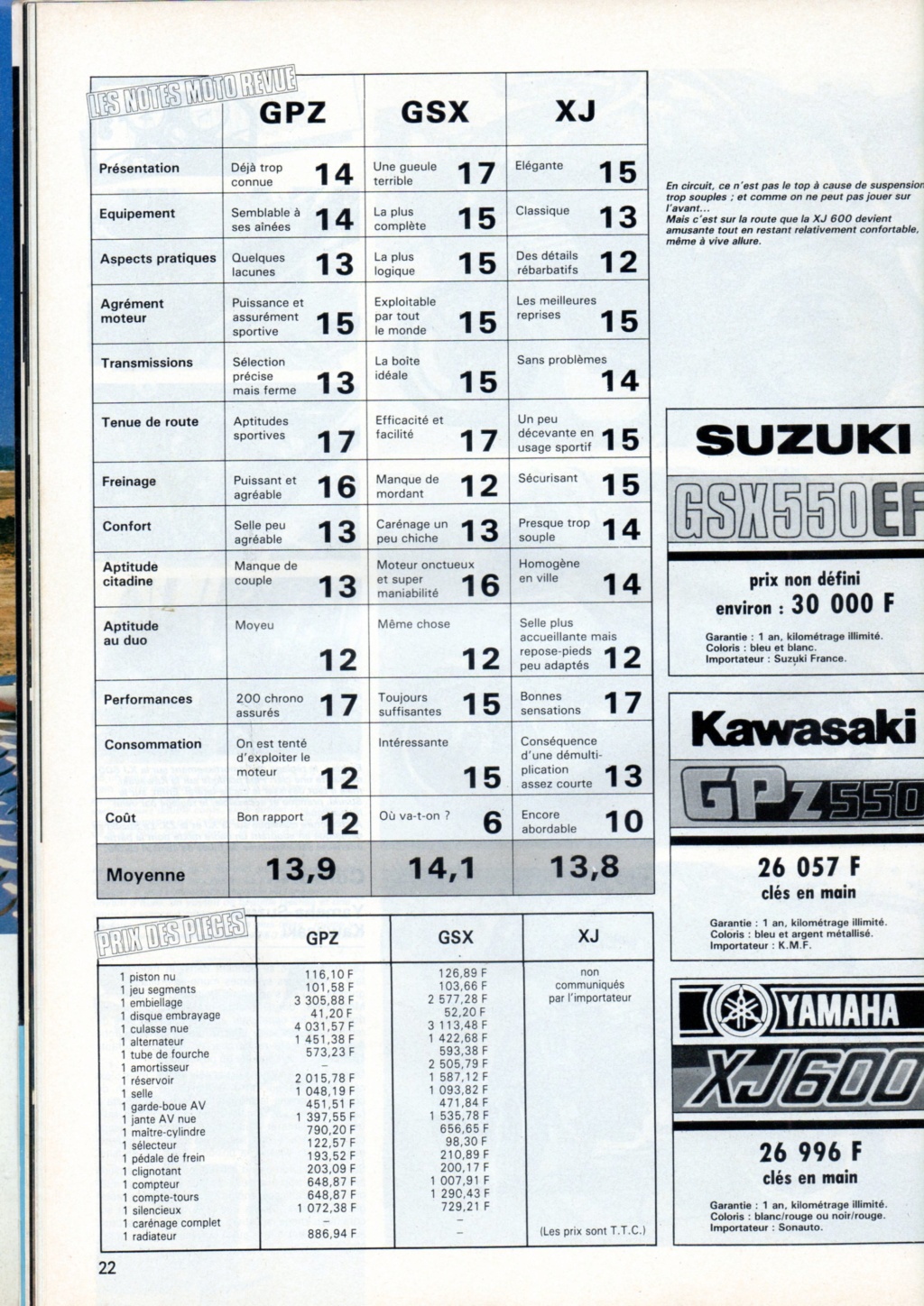 Essai comparatif ZX 550  MR 2647 du 22 mars 1983 Essai_14