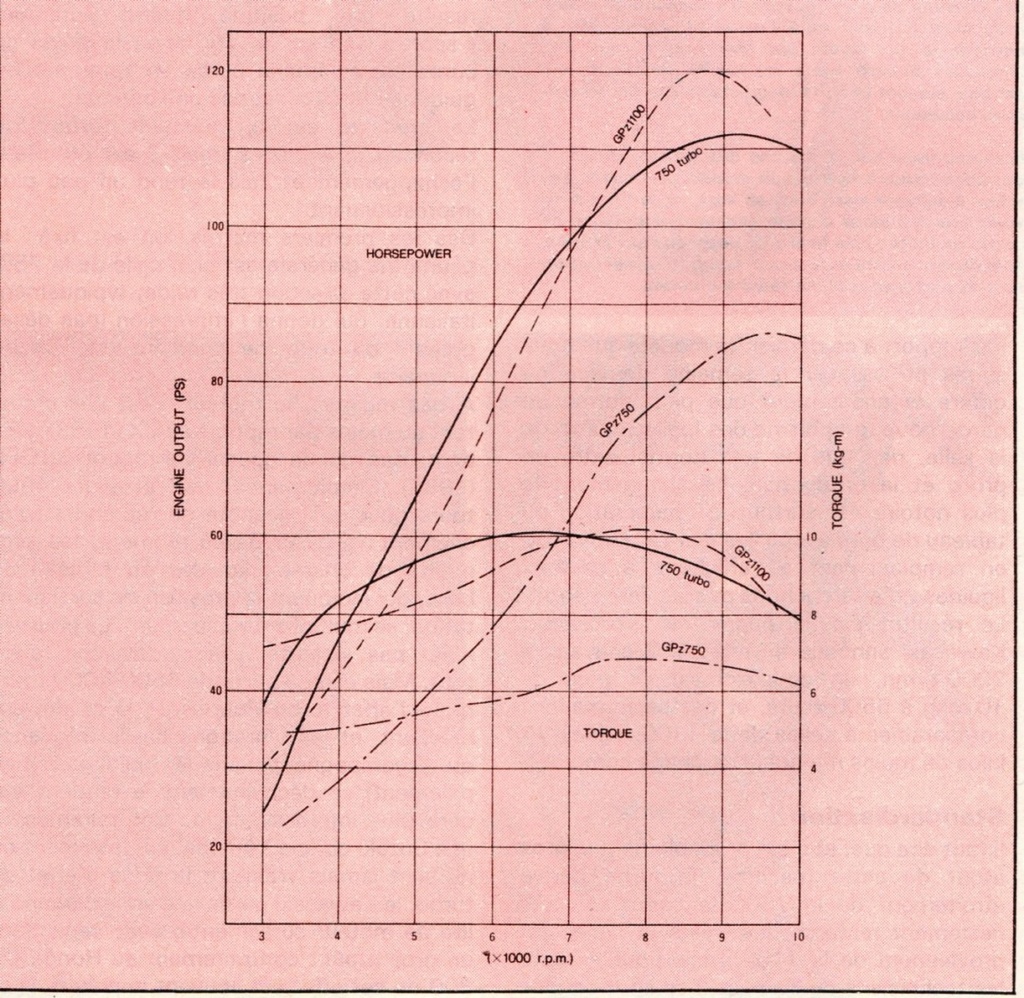 essai - Essai ZX 750 Turbo  MJ 603 Essai_95