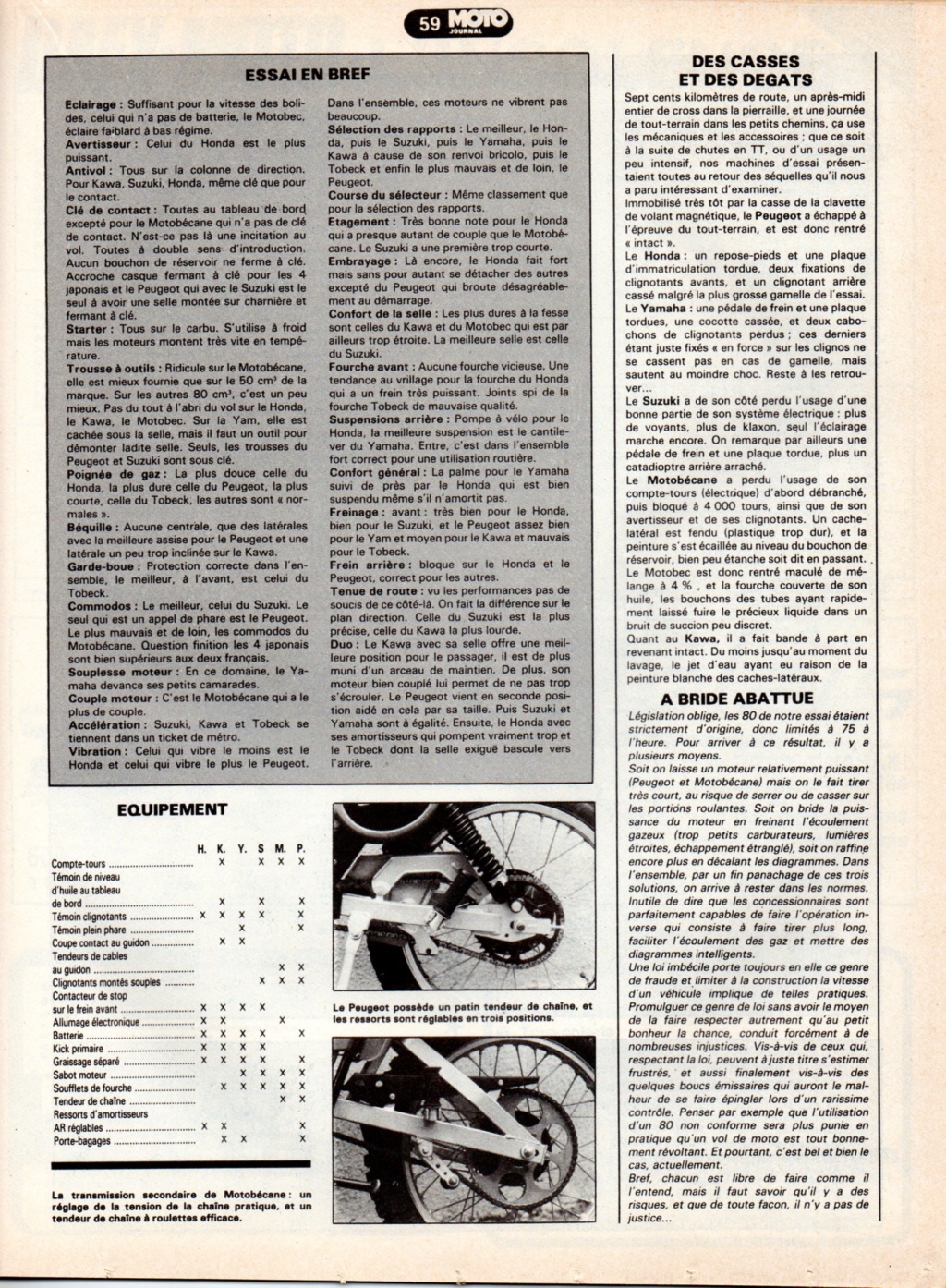 comparatif - comparatif 6 trails 80cc MJ 510    1981 Mj_51022