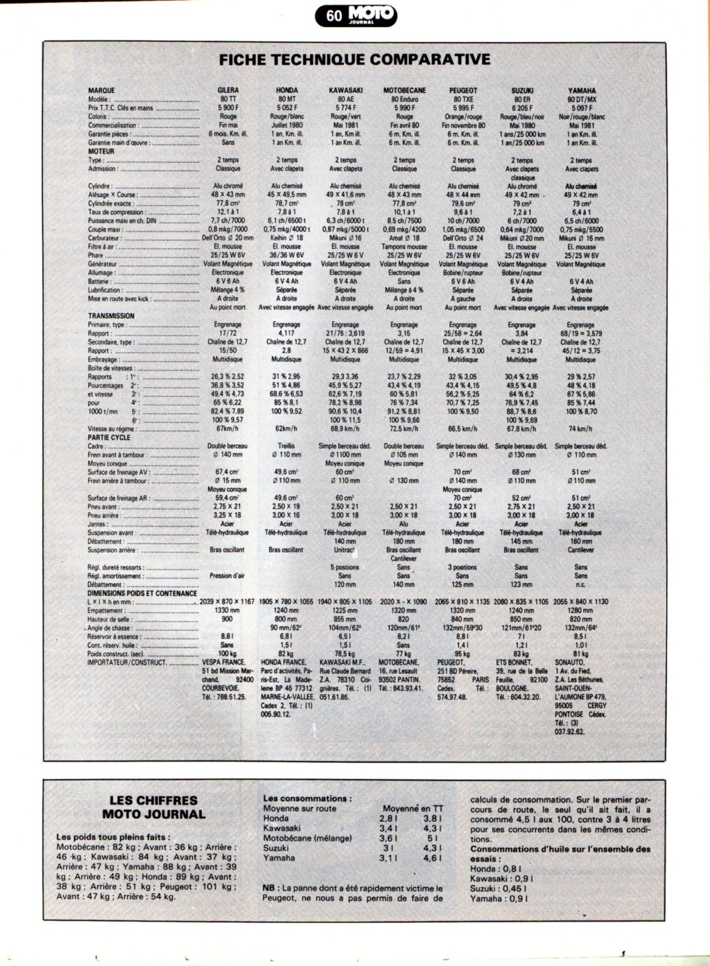 comparatif - comparatif 6 trails 80cc MJ 510    1981 Mj_51023