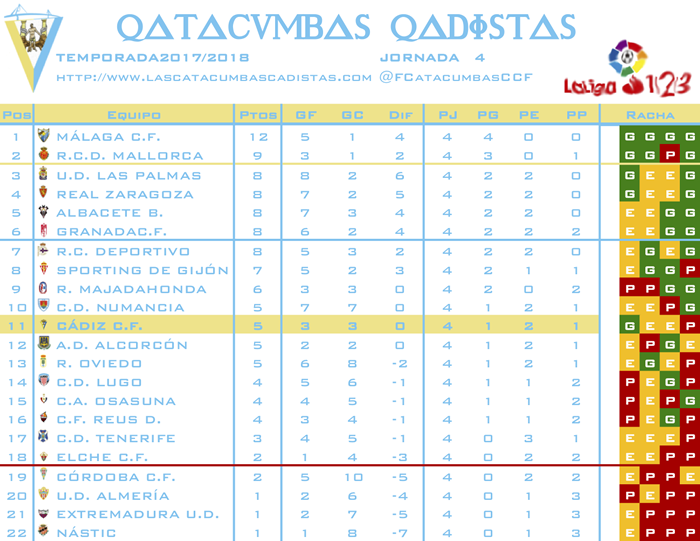 [J05] Albacete B. - Cádiz C.F. - Lunes 17/09/2019 20:00 h. J0410