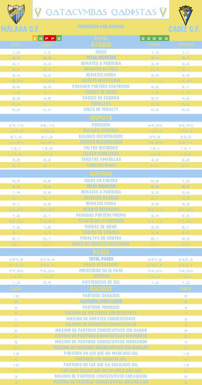 [J18] Málaga C.F. - Cádiz C.F. - Viernes 14/12/2018 21:00 h. #MálagaCádiz J1810