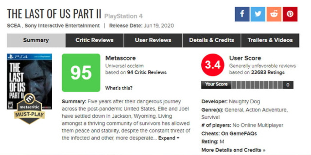The Last of Us 2:¿El juego más odiado de la Historia? Metacr10