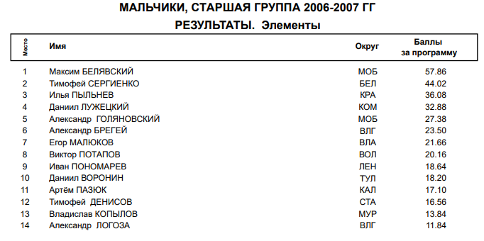 Российские соревнования сезона 2018-2019 (общая) - Страница 14 Aa200610