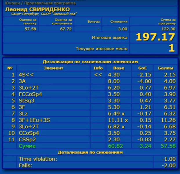 Первенство России среди юниоров 2019 - Страница 5 Aaa_ea10