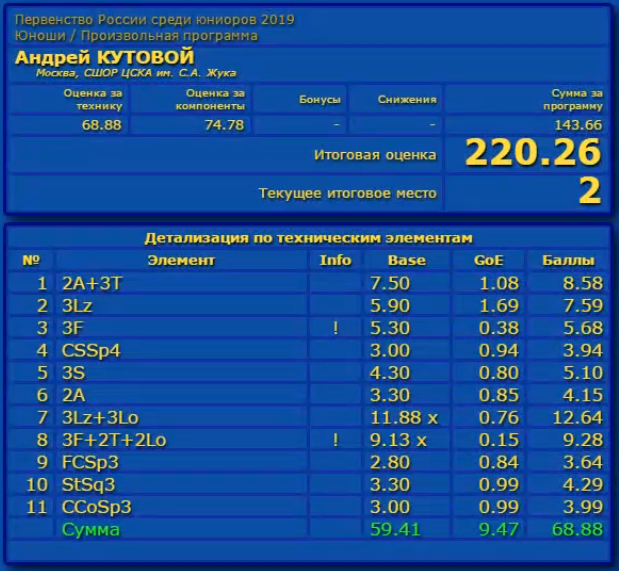 Первенство России среди юниоров 2019 - Страница 6 Aaa_ea16