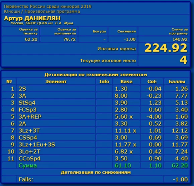 Первенство России среди юниоров 2019 - Страница 7 Aaa_ea26