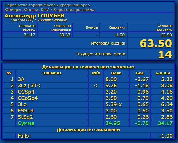 Российские соревнования сезона 2019-2020 (общая)  - Страница 2 Eao_aa47