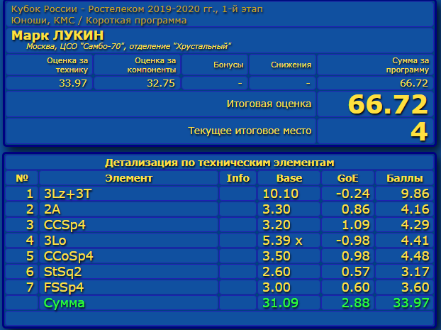 Кубок России (все этапы и финал) 2019-2020 Eao_aa55