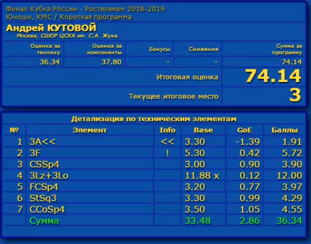 Кубок России (все этапы и финал) 2018-2019 - Страница 33 I_a_ea14