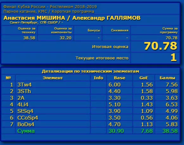 Кубок России (все этапы и финал) 2018-2019 - Страница 35 I_a_ea23