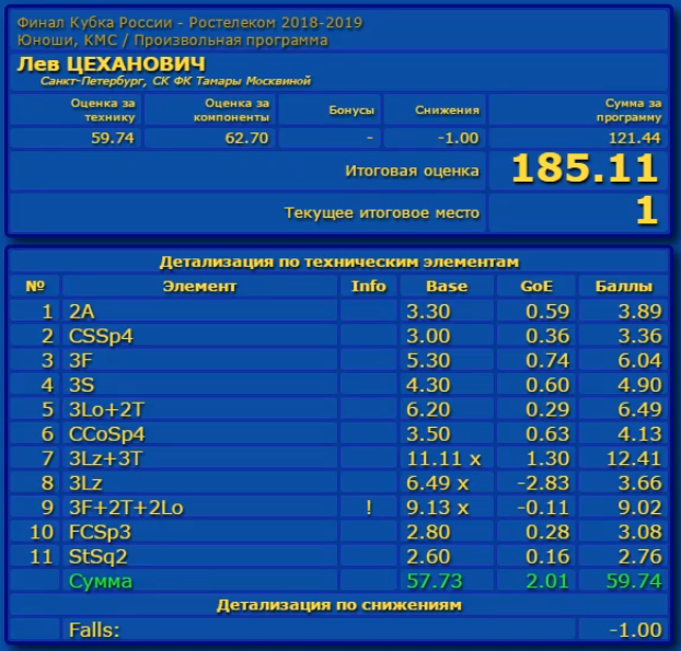 Кубок России (все этапы и финал) 2018-2019 - Страница 38 I_a_ea38