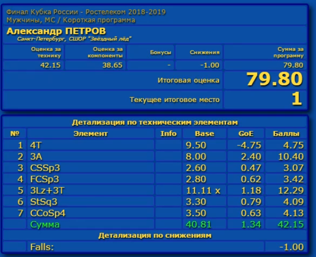 Кубок России (все этапы и финал) 2018-2019 - Страница 43 I_a_ea65