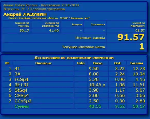 Кубок России (все этапы и финал) 2018-2019 - Страница 43 I_a_ea67