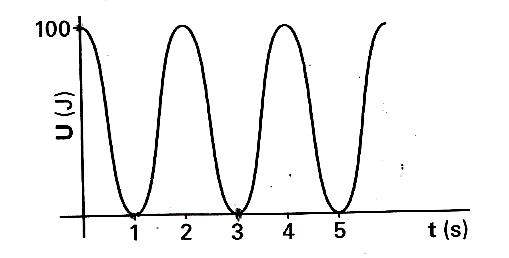 (UFPI) MHS Pir2-m10