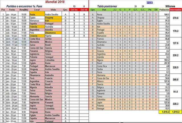 Así va el mundial de Rusia 2018 Asy_va11