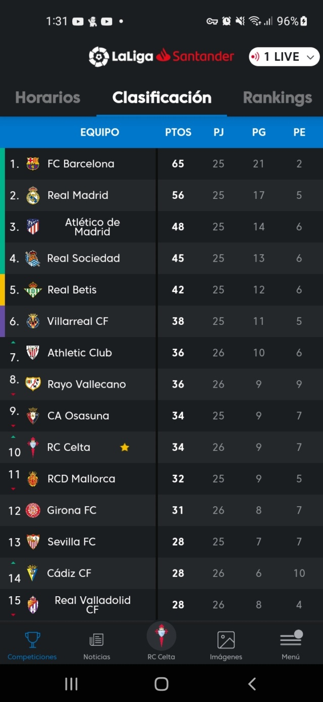 2022-2023 | 26ª Jornada | RCD Espanyol 1-3 R.C. Celta  - Página 9 Scree193