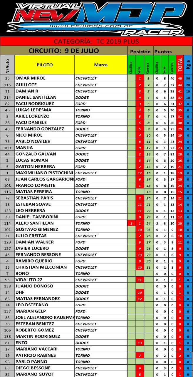 RESULTADOS 9 DE JULIO TC19 PLUS Fecha_11