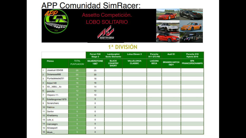 CLASIFICACIÓN (1ª Carrera) Screen12